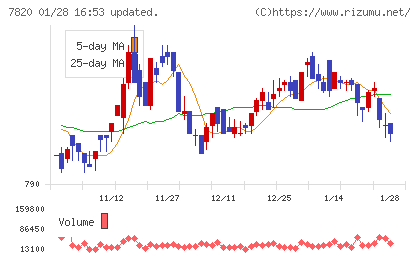 ニホンフラッシュチャート