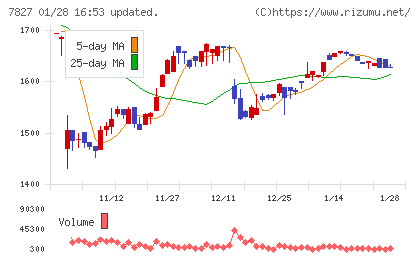 オービスチャート