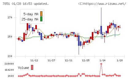 カワセコンピュータサプライチャート
