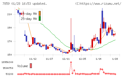 アルメディオチャート