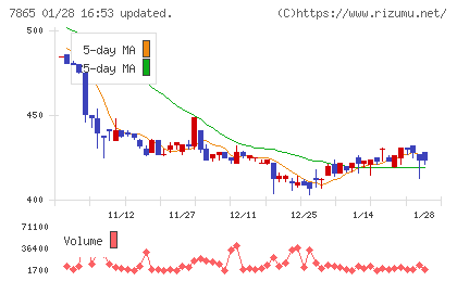 ピープルチャート