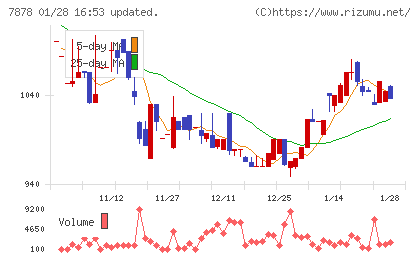 光・彩チャート