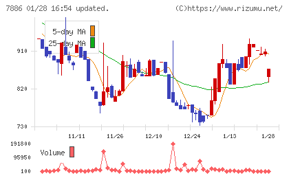 ヤマト　モビリティ　＆　Ｍｆｇ．チャート