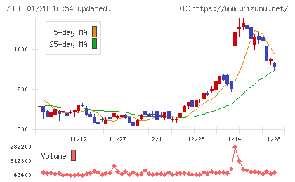 三光合成チャート