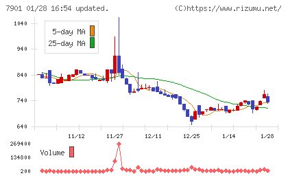 マツモトチャート