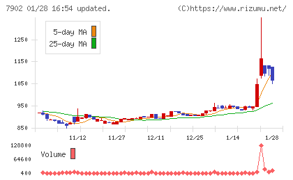 ソノコムチャート
