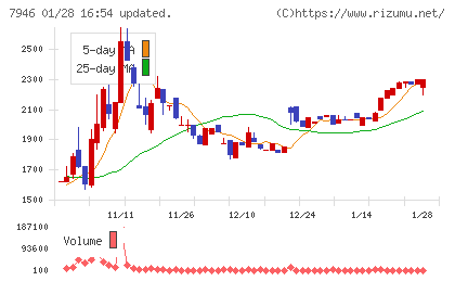 光陽社チャート