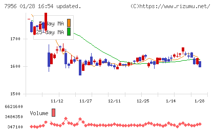 ピジョンチャート