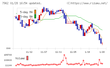 キングジムチャート