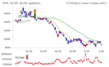 任天堂チャート