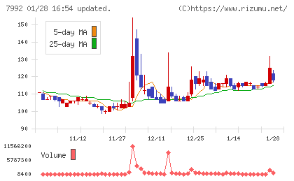 セーラー万年筆チャート