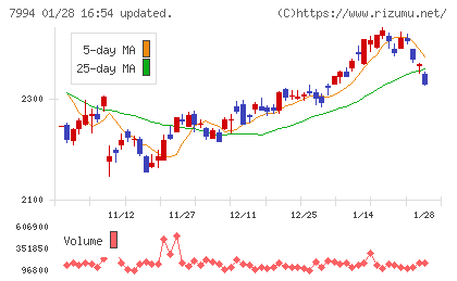 オカムラチャート