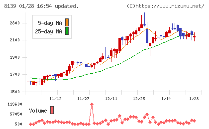 ナガホリチャート