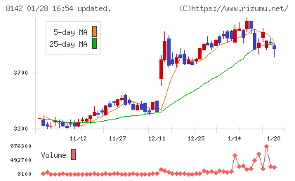 トーホーチャート