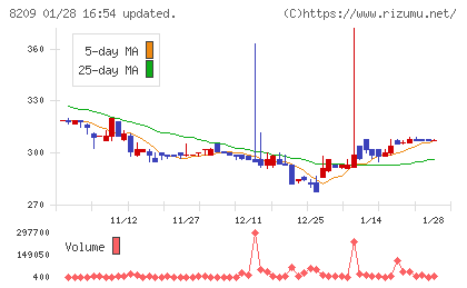 フレンドリーチャート