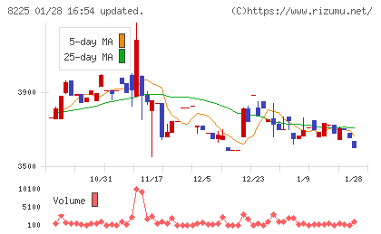 タカチホチャート