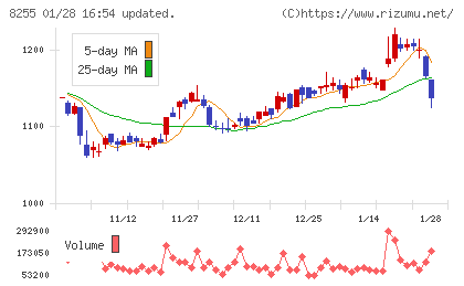 アクシアル リテイリングチャート