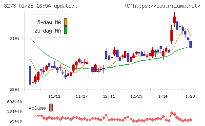 イズミチャート