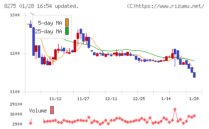 フォーバルチャート