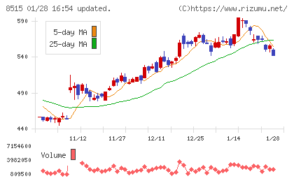 アイフルチャート