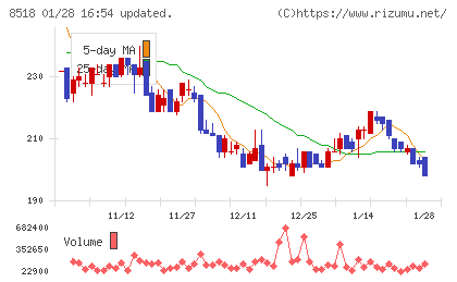 日本アジア投資チャート