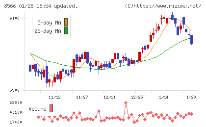リコーリースチャート