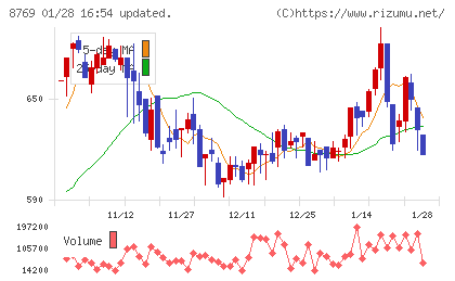 アドバンテッジリスクマネジメントチャート