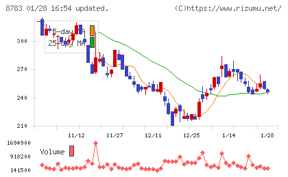 ａｂｃチャート