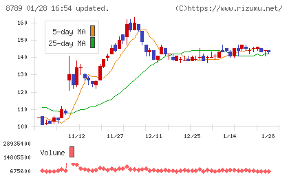 フィンテック　グローバルチャート