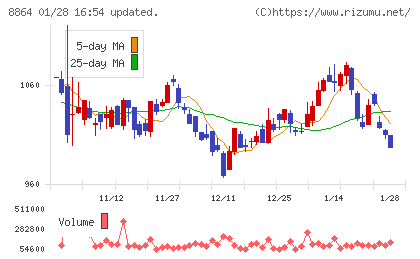 空港施設チャート