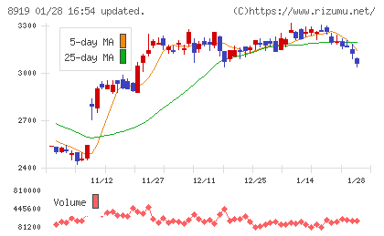 カチタスチャート