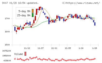 小田急電鉄チャート
