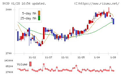 サカイ引越センターチャート