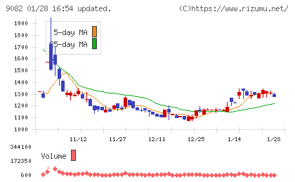 大和自動車交通チャート