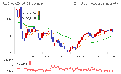 明海グループチャート