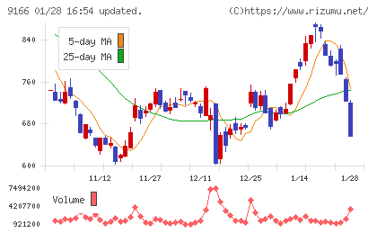 ＧＥＮＤＡチャート