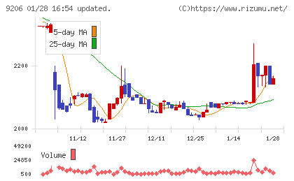 スターフライヤーチャート