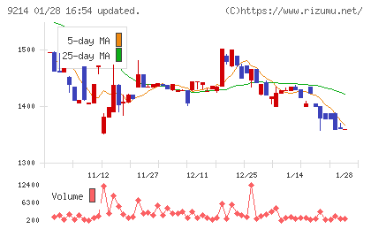 Ｒｅｃｏｖｅｒｙ　Ｉｎｔｅｒｎａｔｉｏｎａｌチャート