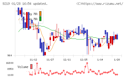 ギックスチャート