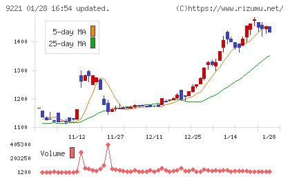 フルハシＥＰＯチャート