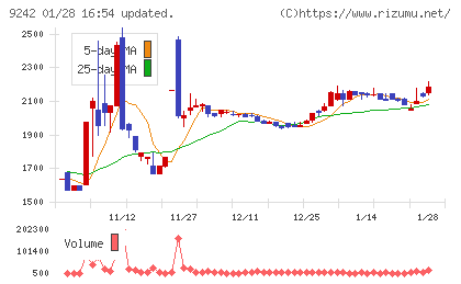 メディア総研チャート