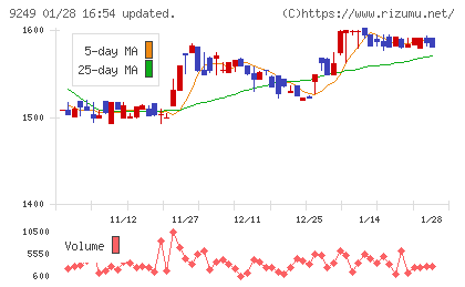 日本エコシステムチャート