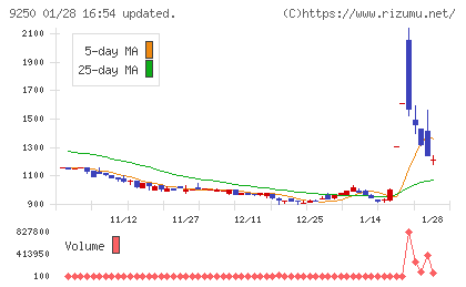 ＧＲＣＳチャート