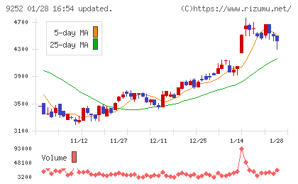 ラストワンマイルチャート