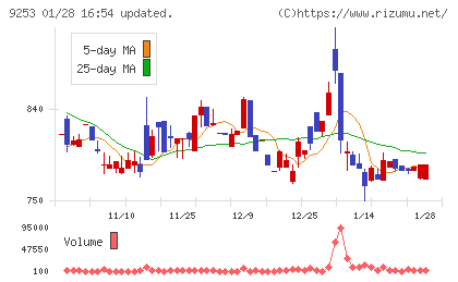 スローガンチャート