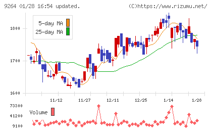 ポエックチャート