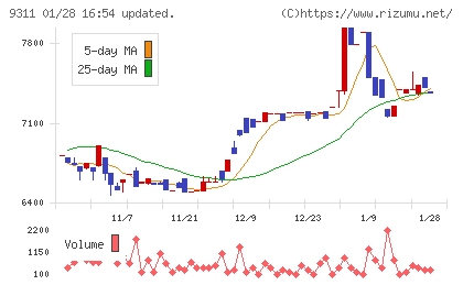 アサガミチャート