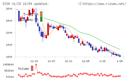 ＩＮＦＯＲＩＣＨチャート