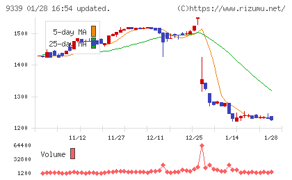 コーチ・エィチャート
