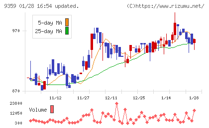 伊勢湾海運チャート